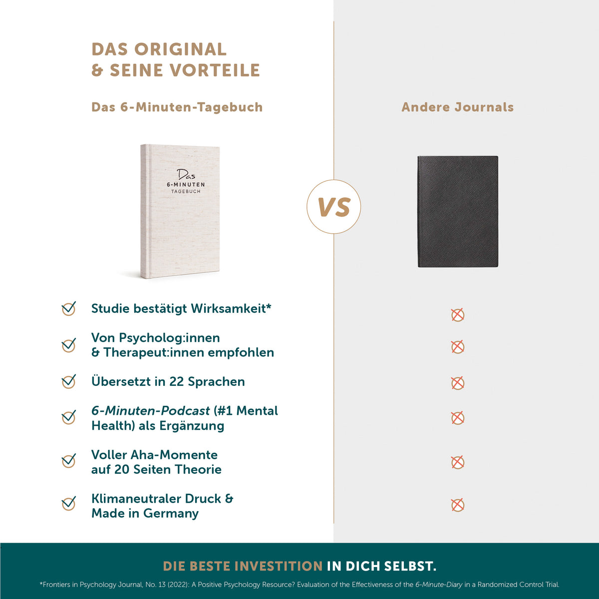 6-Minuten-Tagebuch