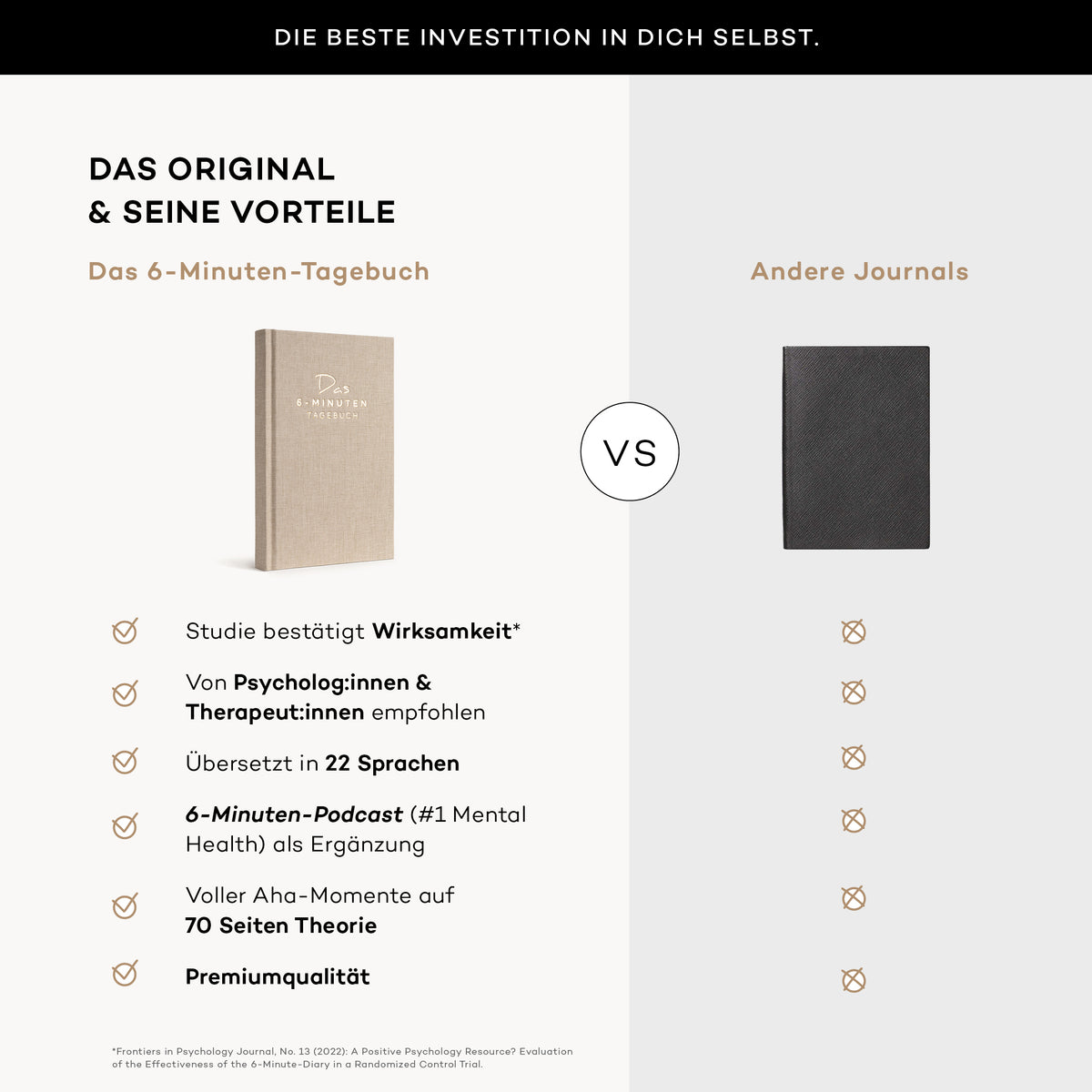 6-Minuten-Tagebuch