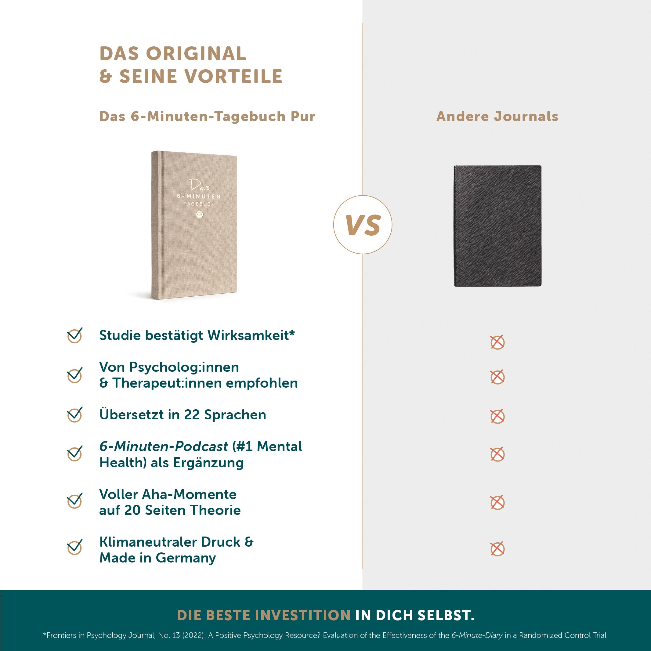 6-Minuten-Tagebuch PUR